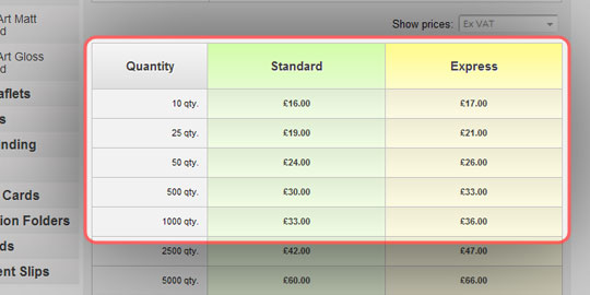 Help: quantity and turnaround selection